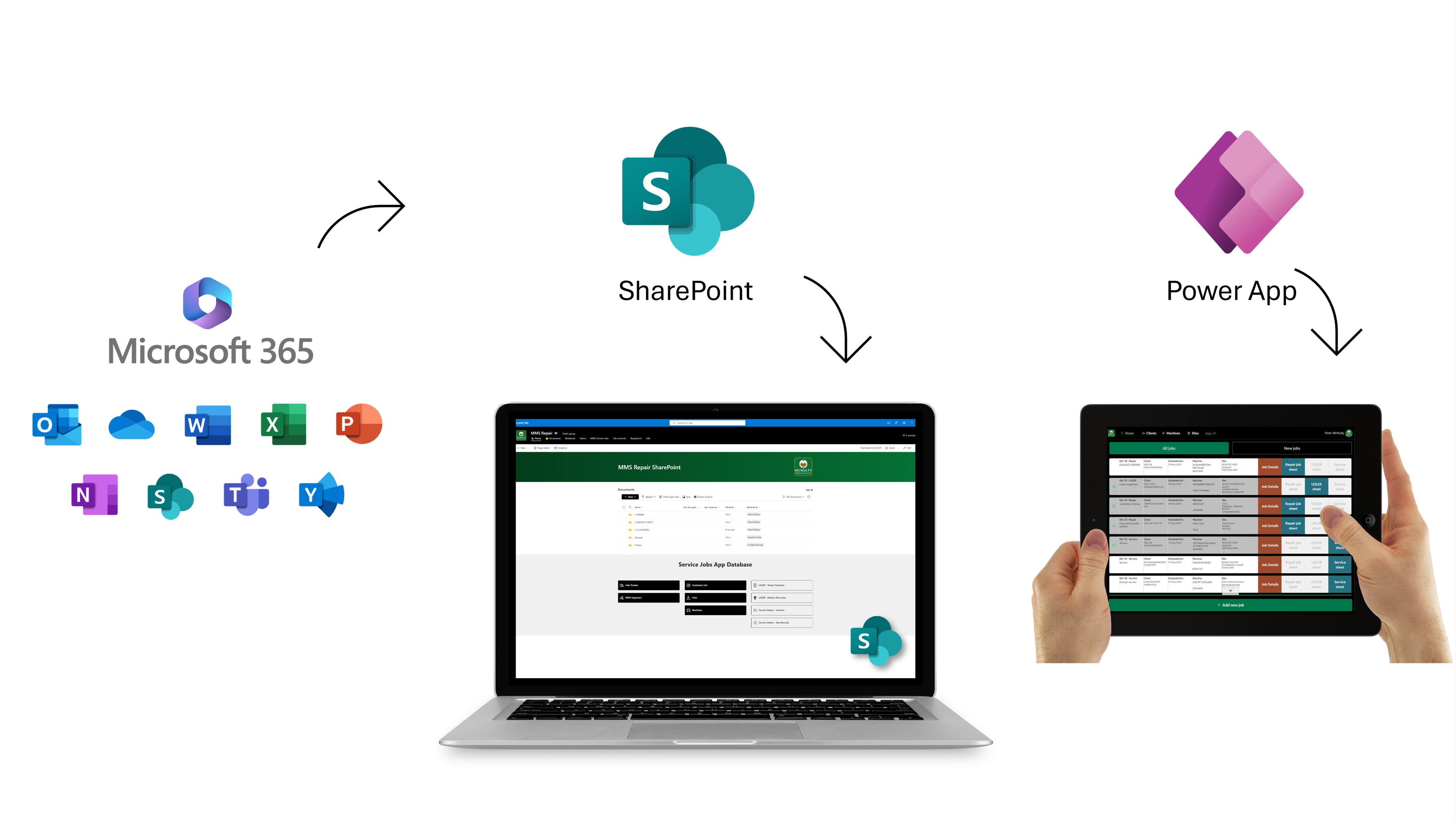 Jobsheets app services provided by Systemais