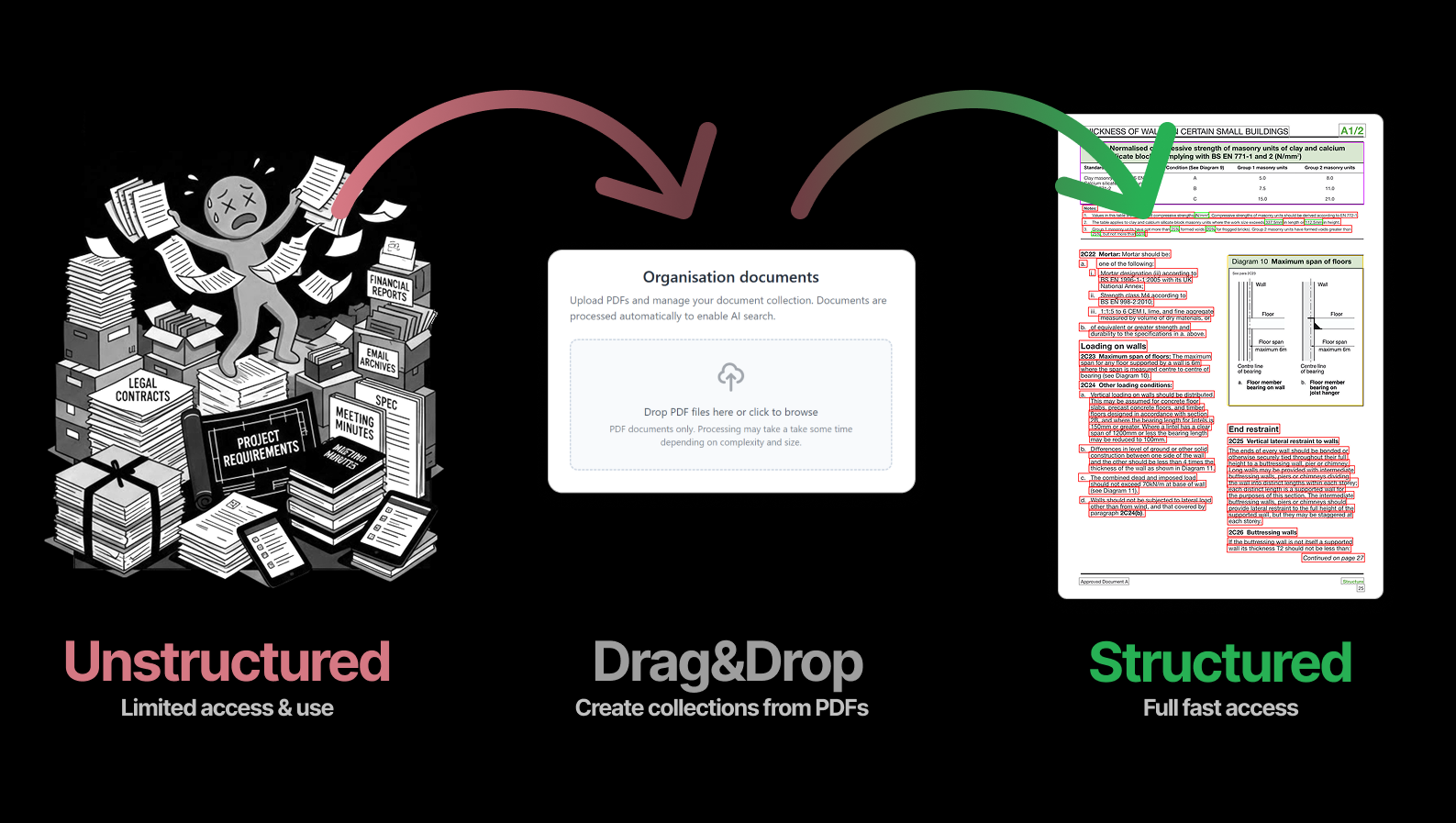 AI Knowledge Search Platform (RAG) for Architecture and Project Delivery