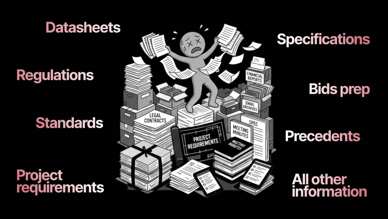 RAG problem overview by Systemais