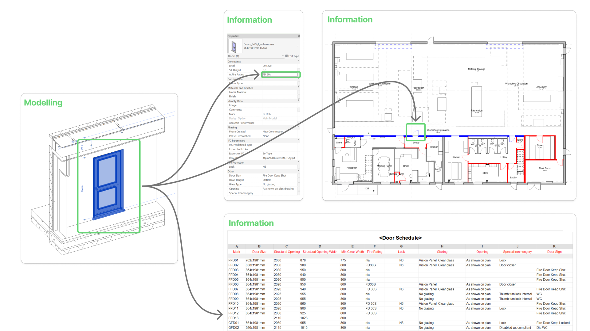 A practical introduction to BIM for architects and industry professionals