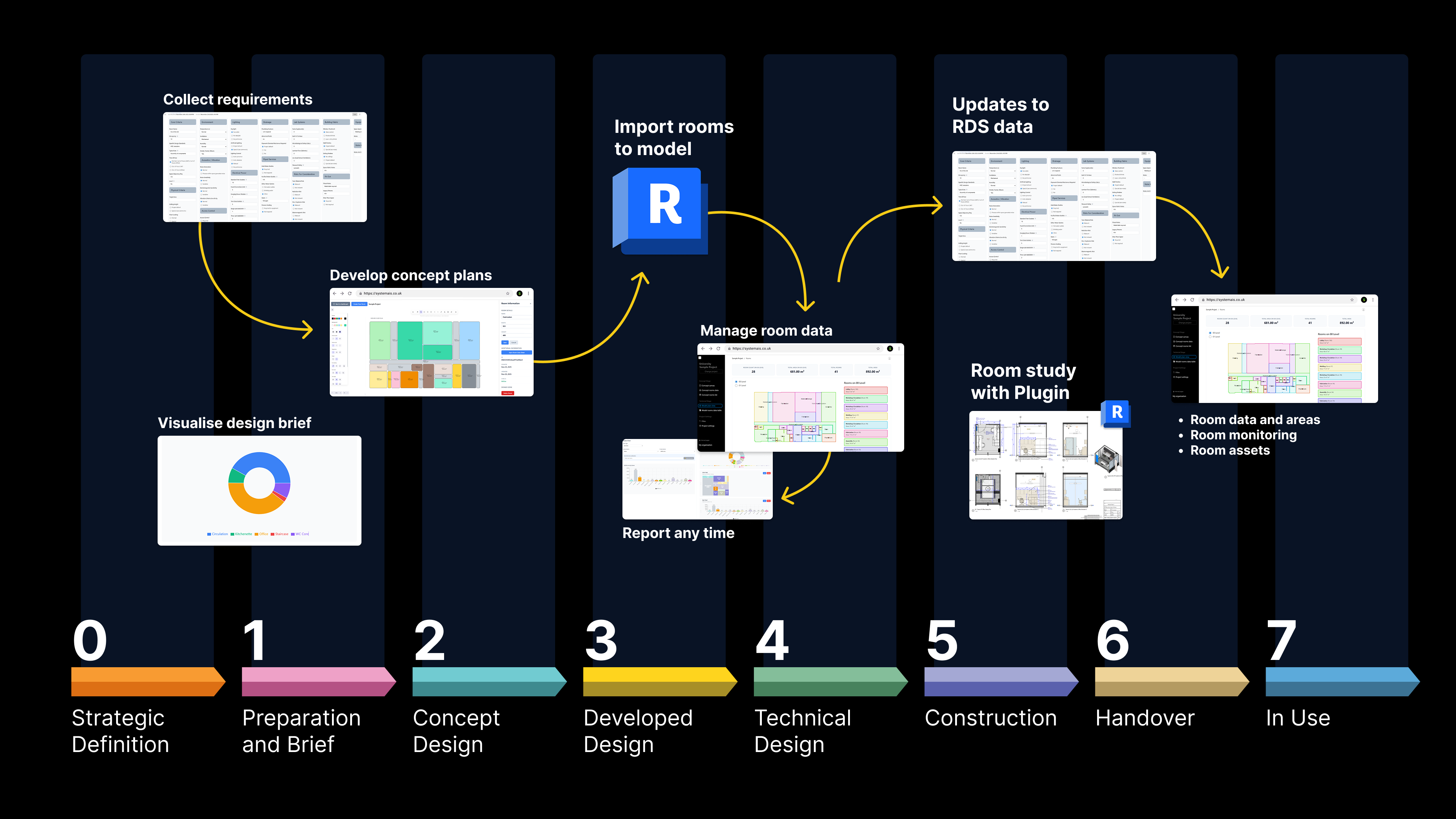 Rooms App - RIBA Stage